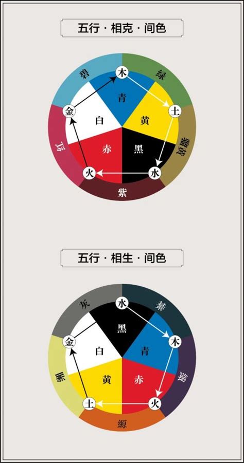 五行色彩分析|中国传统色彩“五色观”之青、赤、黄、白、黑